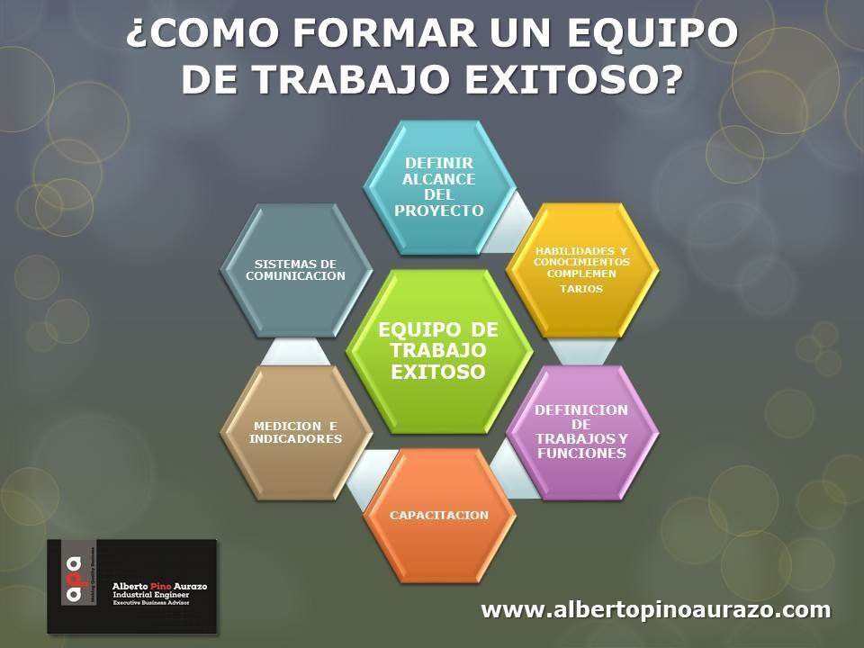 ¿CÓMO FORMAR UN EQUIPO DE TRABAJO EXITOSO?