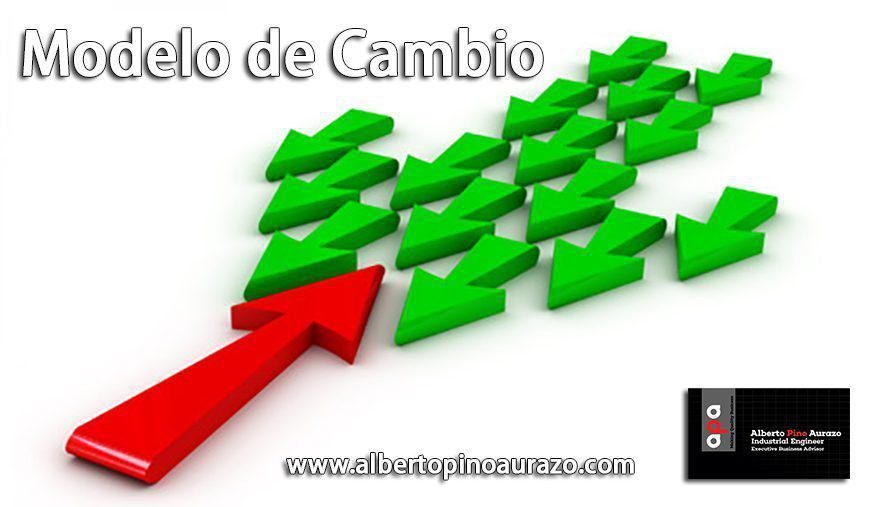 Modelo de Cambio