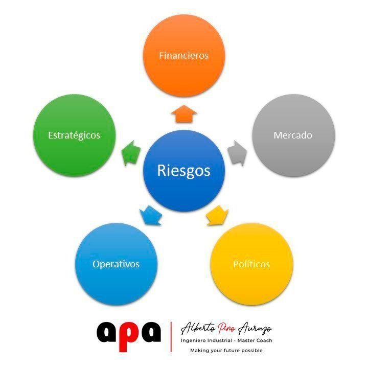 Tipos de Riesgos