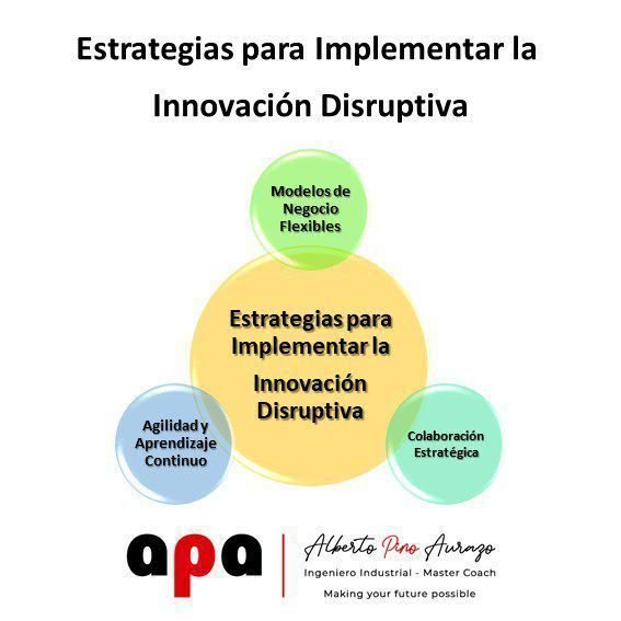 Estrategias para implementar la Innovación Disruptiva