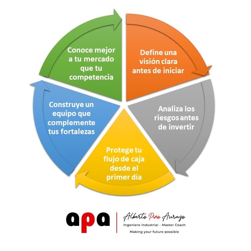 Cómo abrir tu primera empresa con éxito